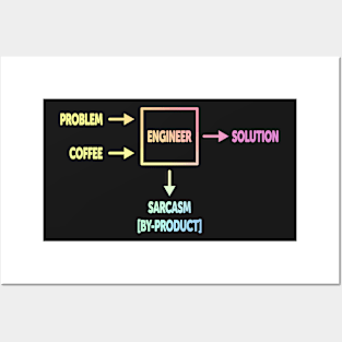 Engineering Sarcasm By-product Posters and Art